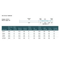 Rio Avid Saltwater Fly Line