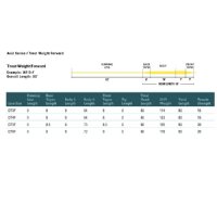Rio Avid Trout Fly Line
