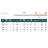 Rio Coldwater General Purpose Saltwater Line