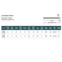 Rio Leviathan Shooting Heads