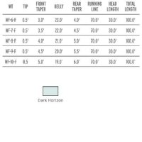 Scientific Anglers Mastery Redfish (Warm & Coldwater)