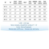 Scientific Anglers Mastery Stillwater Fly Line