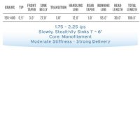 Scientific Anglers Streamer Express Clear Tip Fly Line