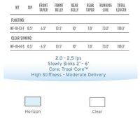 Scientific Anglers Mastery Tarpon Fly Line