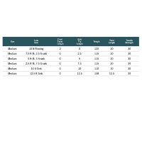 Rio MOW Tip Kit (Medium)