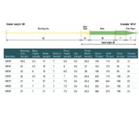Rio Grand Fly Line