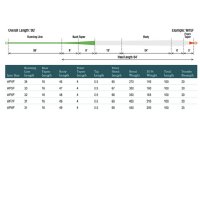 Rio Indicator Fly Line