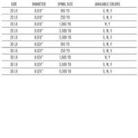 Scientific Anglers Dacron Backing 20lb / 1000yd Spool
