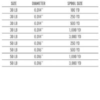 Scientific Anglers XTS Gel Spun 250 yd