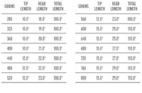 Scientific Anglers Skagit Extreme Integrated Tip