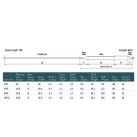 Rio Striper Intermediate Fly Line