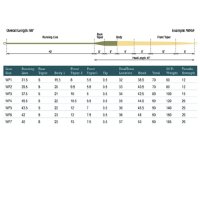 Rio Trout LT Weight Forward Fly Line