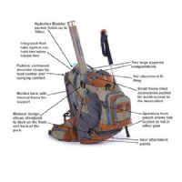 Fishpond Tundra Tech Pack