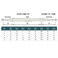 Rio UniSpey Shooting Head