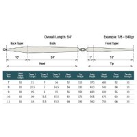 Rio UniSpey VersiTip Shooting Head