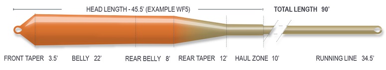 Airflo SuperFlo Nymph Indicator