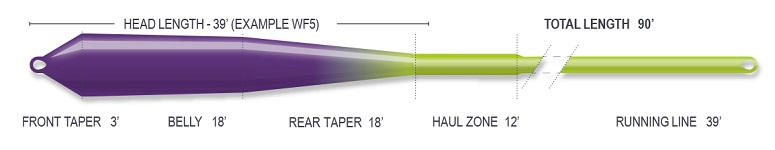Airflo SuperFlo Streamer Float Fly Line