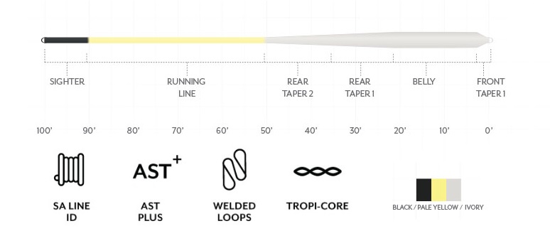 Scientific Anglers Bonefish Profile