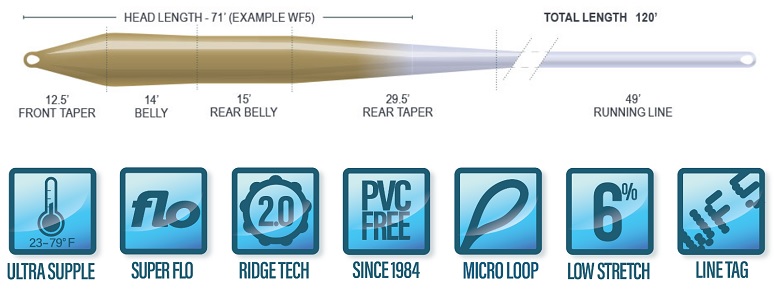 Airflo Superflo Ridge 2.0 Super Trout Taper