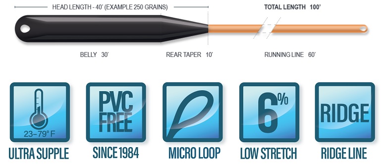 Airflo SuperFlo Ridge 2.0 Streamer Max Long Fly Line
