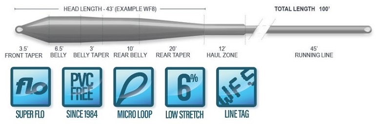 Airflo Superflo Cold Salt Universal Intermediate