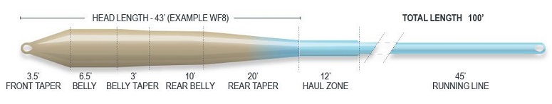Airflo Superflo Smooth Flats Universal Fly Line