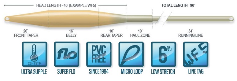 Airflo Superflo Smooth Tactical Taper Fly Line 