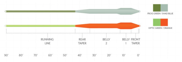 Scientific Anglers Mastery Bass Bug Fly Line