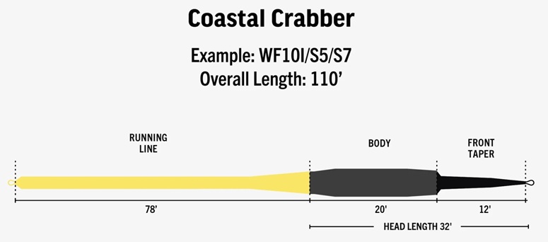 Rio Ambassador Series Joe Webster Coastal Crabber Fly Lines