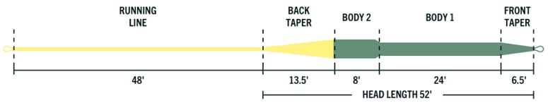 Steelhead & Salmon Fly Line Profile From RIO