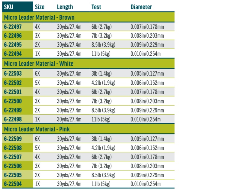 RIO Micro Leader Material Specifications