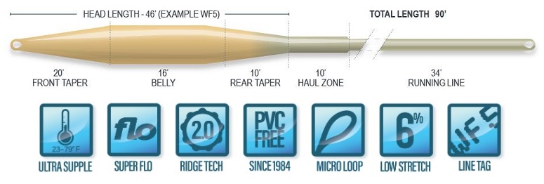 Airflo Superflo Ridge 2.0 FW Tactical Taper