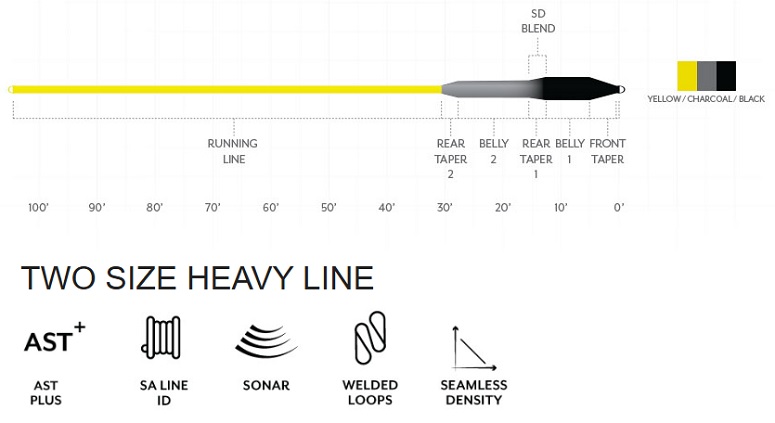 Scientific Anglers Sonar Striper line