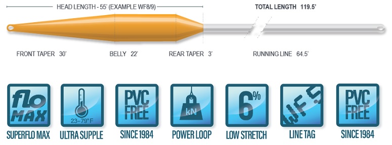 Airflo Superflo Max Delta Spey