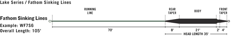 RIO Fathom Sinking Line Taper