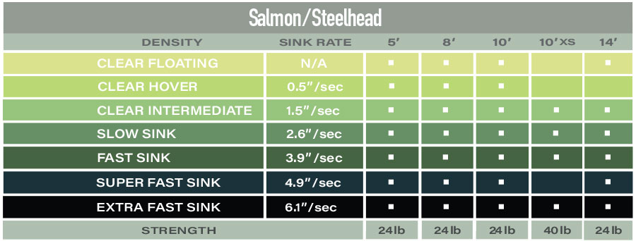 Airflo Polyleaders - 10' Salmon / Steelhead Chart