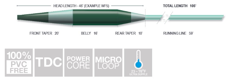 Airflo Sixth Sense Sweep Di7 LIGNE MOUCHE WF8 évier 7 Noir