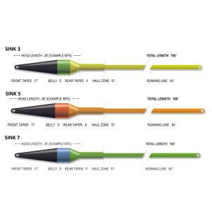 Airflo SuperFlo Max Ridge 2.0 Streamer Max Short