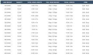 Airflo Superflo Scout Head - Float