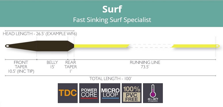 Airflo Surf Fly Line