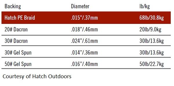 Hatch Backing Chart