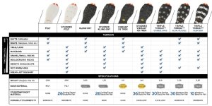 Korkers Triple Threat Customizable Blank Soles