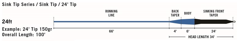 RIO Premier 24ft Sink Tip Fly Lines