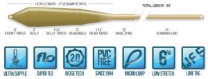 Airflo Ridge 2.0 Superflo Power Taper Fly Lines