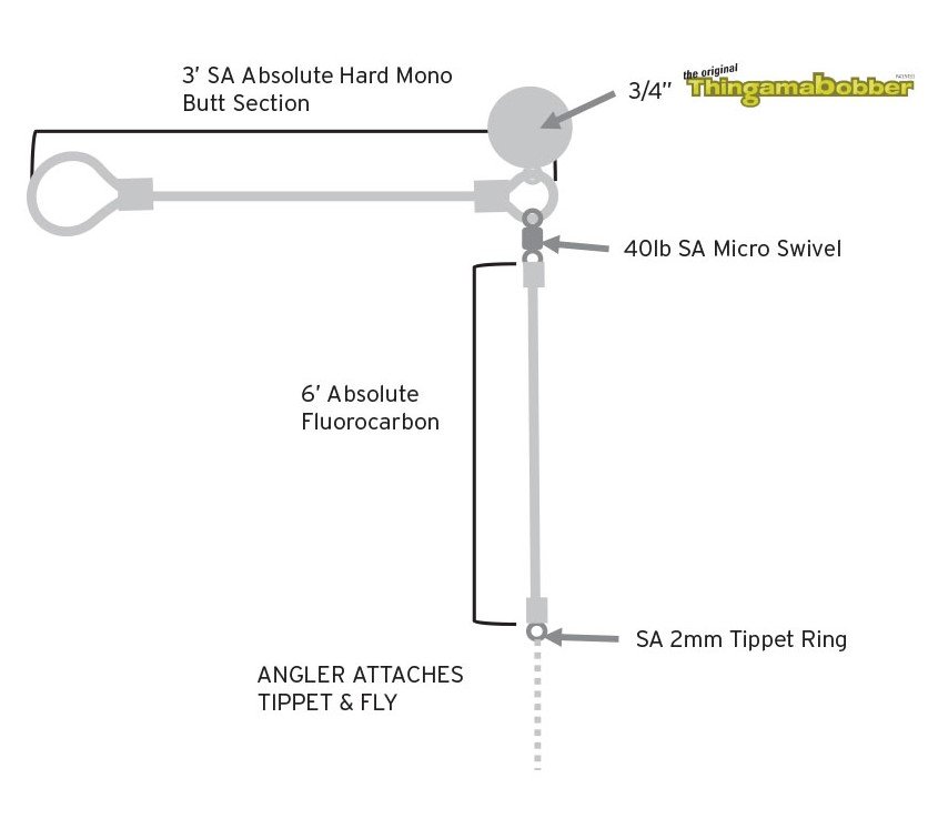 Scientific Anglers Absolute Right Angle Leader