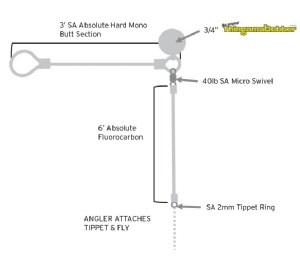 Scientific Anglers Absolute Right Angle Leader