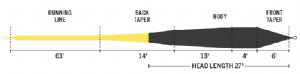 RIO Elite Musky Outbound Fly Line