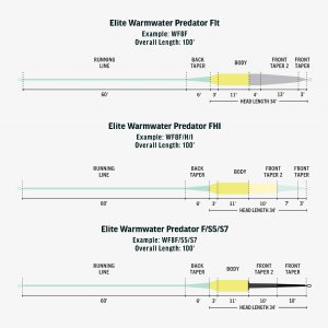 RIO Elite Warmwater Predator Fly Line