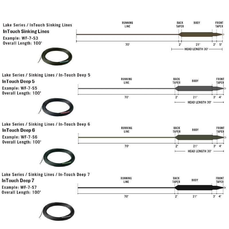 Rio Intouch Deep Full Sinking Fly Line Wf4s3 Closeout