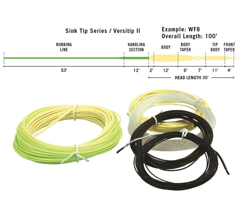 4 INTERCHANGABLE TIPS NEW RIO IN TOUCH VERSITIP II WF-9-F FLOATING FLY LINE 